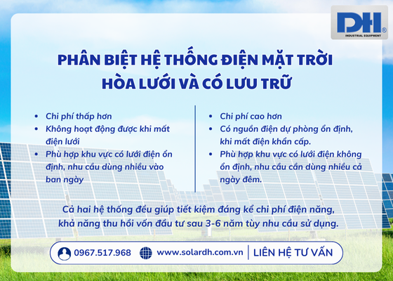 Phân biệt hệ thống điện mặt trời hòa lưới và Hybrid