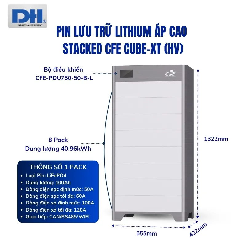 Thông số kỹ thuật CFE CUBE-XT (HV)