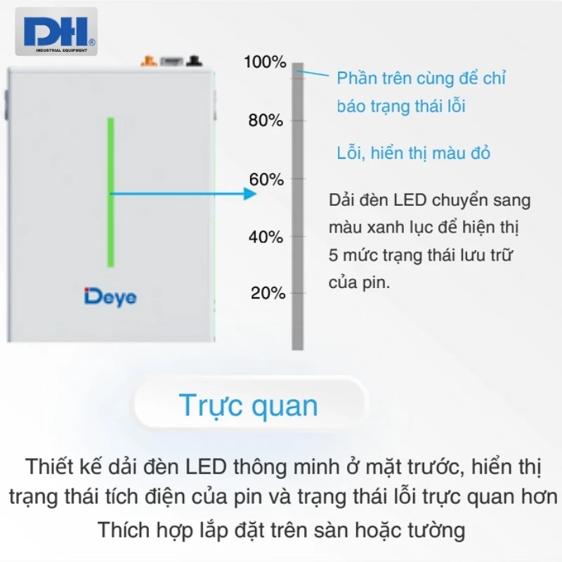 Dải Led xanh hiển thị trạng thái pin trực quan