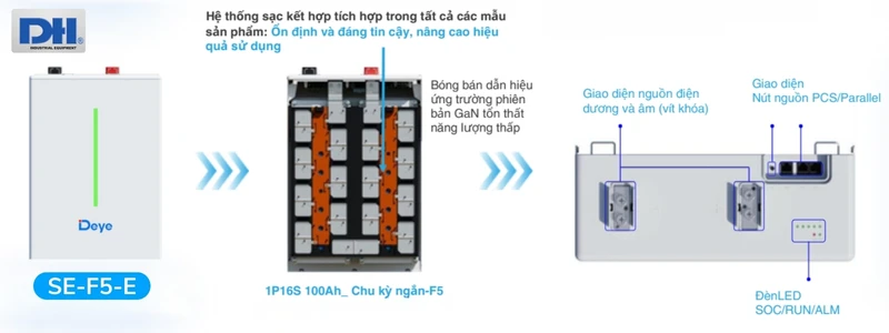 Pin lưu trữ Deye 5.12kWh SE-F5-E tích hợp công nghệ GaN tiên tiến