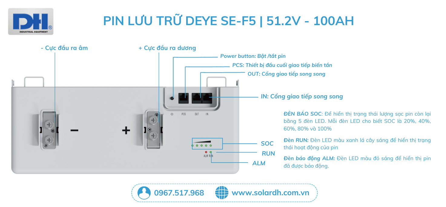 Cấu tạo chi tiết Pin lưu trữ SE-F5
