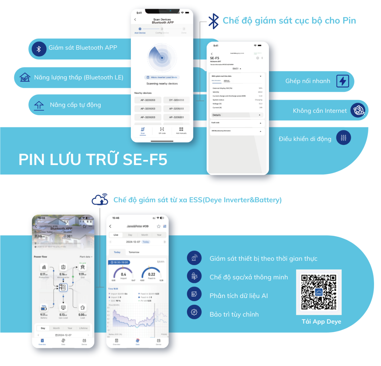 SE-F5 có thể điều khiển, giám sát từ xa