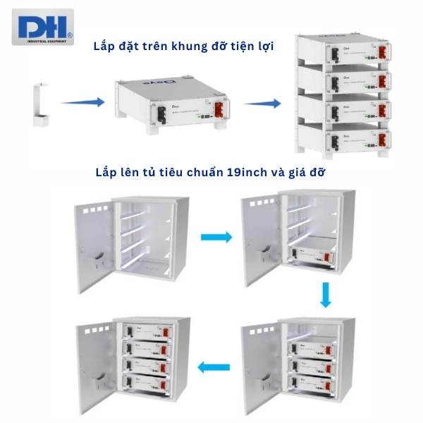Thiết kế nhỏ gọn dễ dàng lắp đặt
