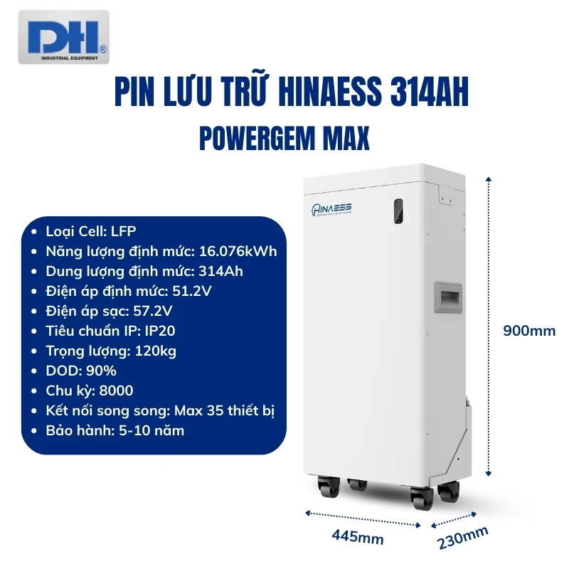 Thông số kỹ thuật PowerGem Max