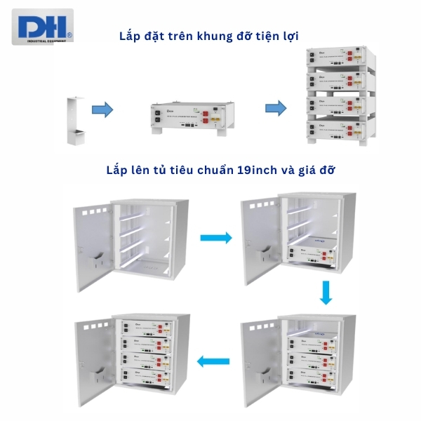 Thiết kế nhỏ gọn đa dạng cách lắp đặt