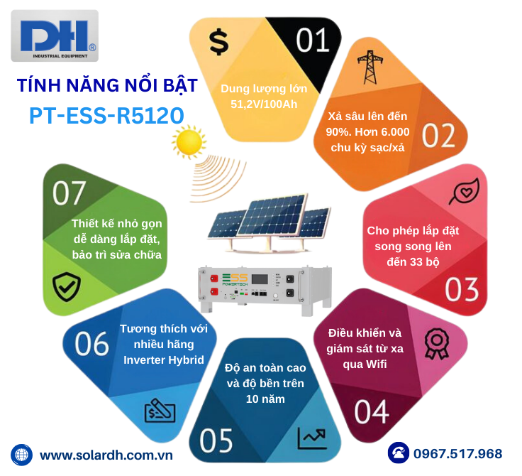 Tính năng nổi bật của Pin lưu trữ năng lượng PT-ESS-R5120