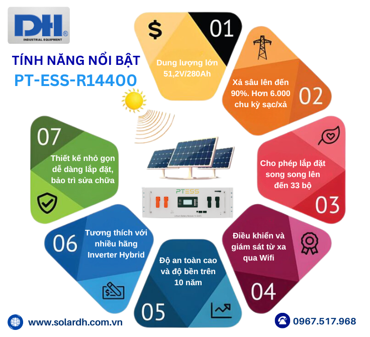 Tính năng nổi bật của Pin lưu trữ PT-ESS-R14400