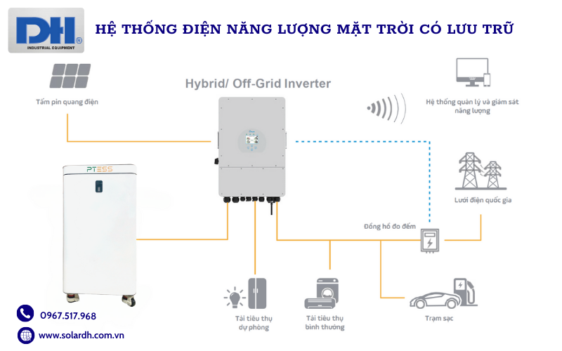 Sơ đồ hoạt động hệ thống điện năng lượng mặt trời