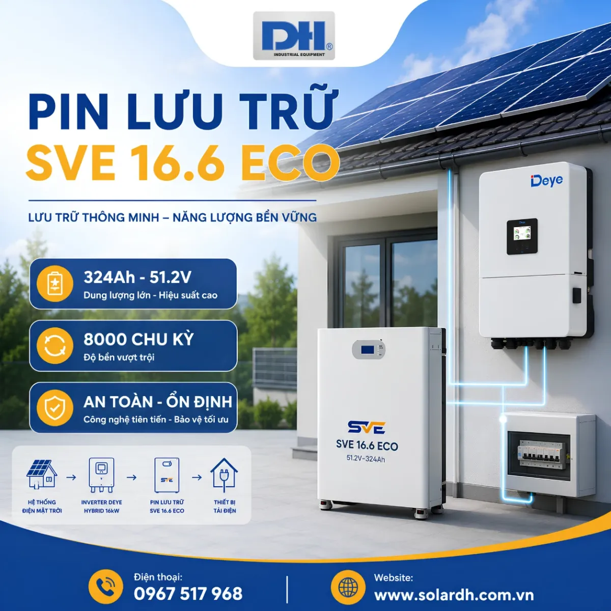 Pin lưu trữ SVE 16.6 ECO