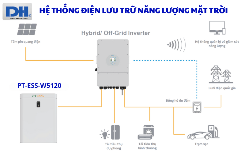 Pin lưu trữ điện năng lượng PT-ESS-W5120
