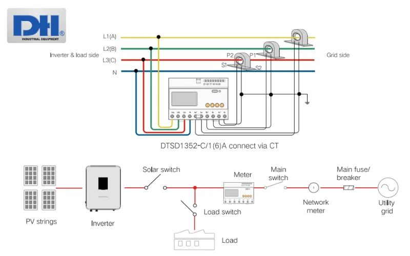 Sơ đồ kết nối Meter với các thiết bị