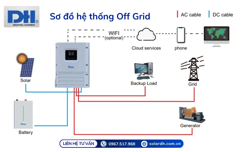 Sơ đồ hệ thống năng lượng mặt trời Off Grid
