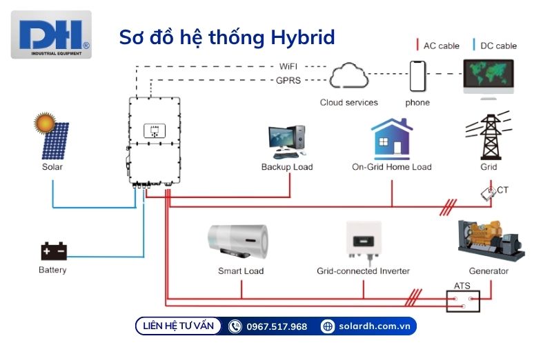 Sơ đồ hệ thống Hybrid