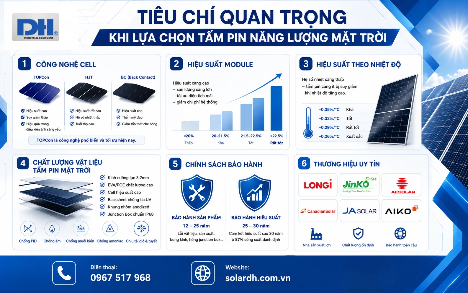 Các tiêu chí cần biết khi mua pin mặt trời