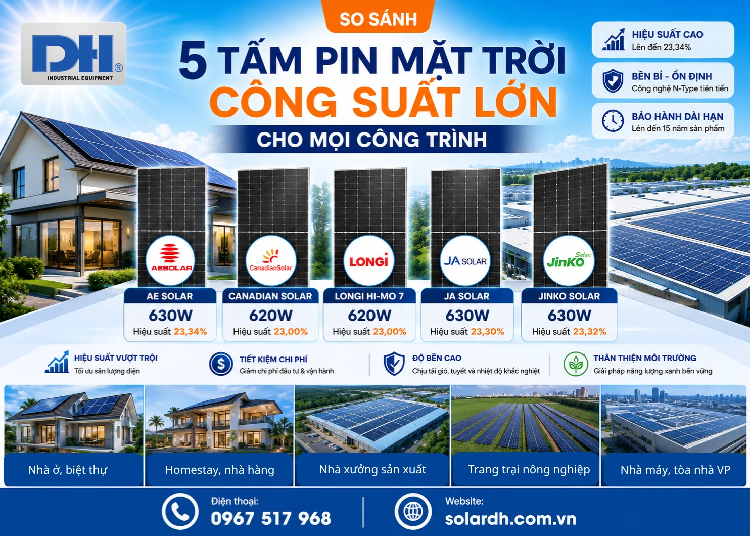 5 tấm pin mặt trời đáng mua nhất cho mọi công trình