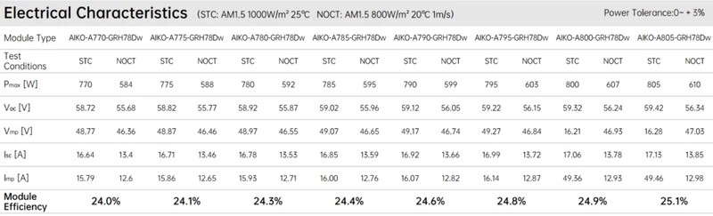 Thông số kỹ thuật điện