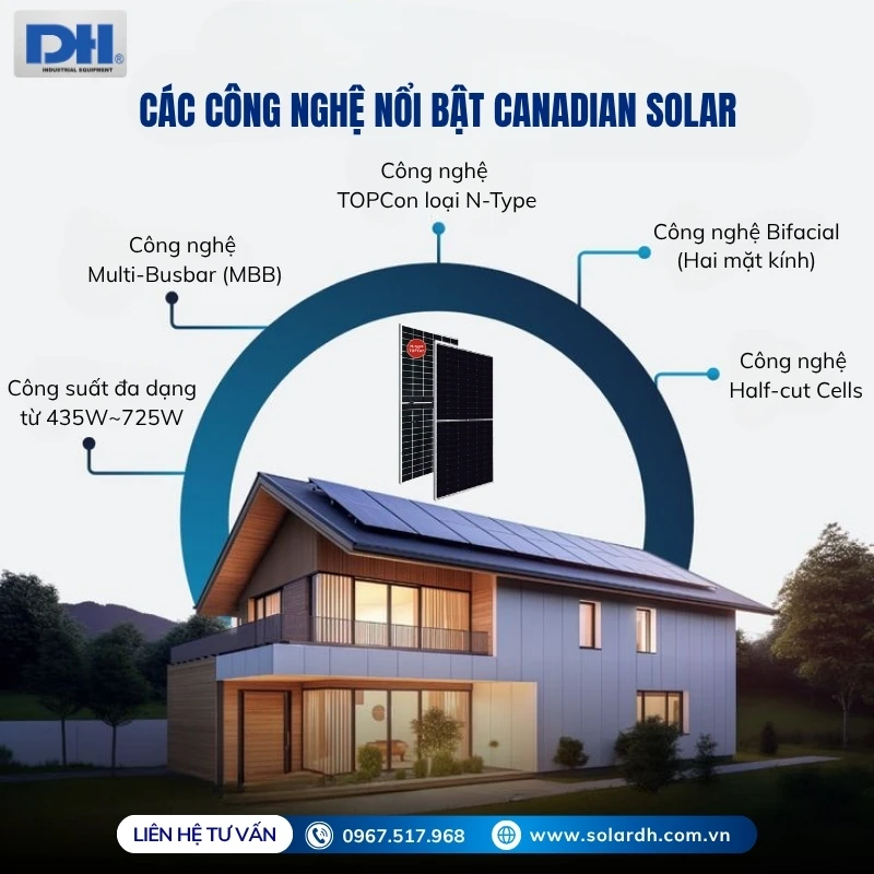 Các công nghệ nổi bật của Canadian Solar
