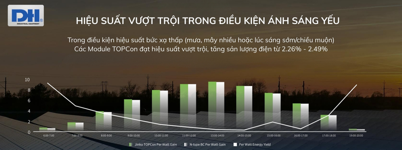 Hiệu suất vượt trội