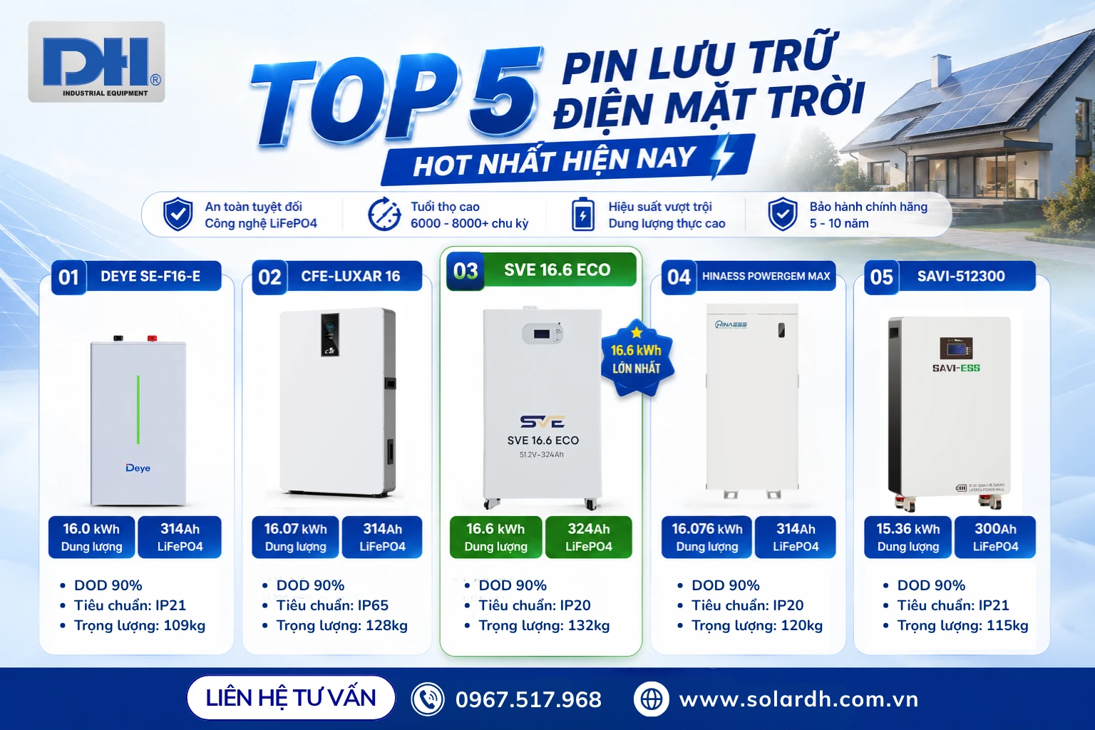 Top 5 pin lưu trữ điện mặt trời hot nhất hiện nay